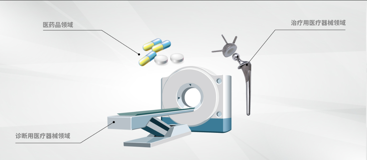 提供医疗行业的测量解决方案 测量仪器及工具广泛用于医疗器械和医药品的研究·开发及至生产领域， 满足从材料到零件、产品等的尺寸和形状测量。