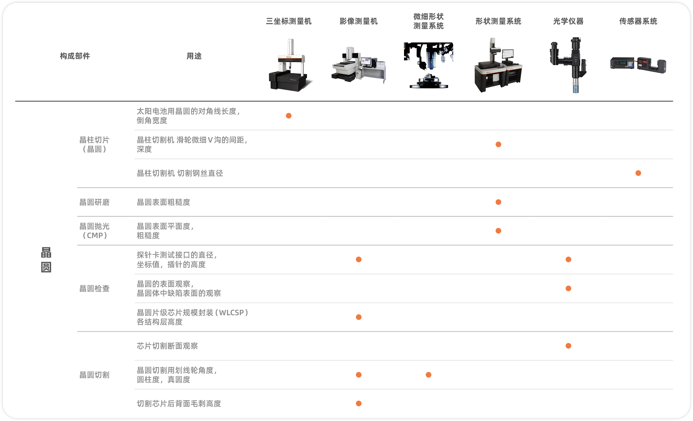 提供半导体制造中的测量解决方案